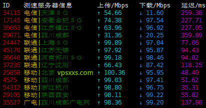 SpikeTel香港vps上传下载速度
