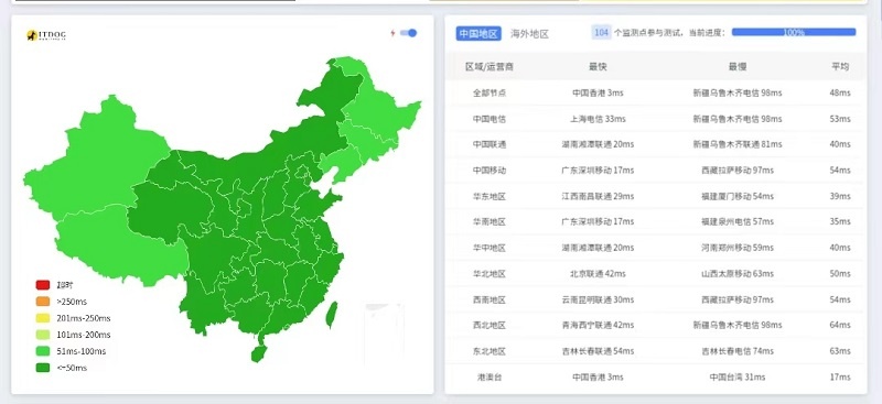尘风云香港云服务器全国三网ping
