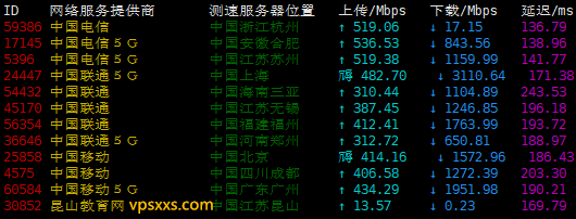 搬瓦工美国洛杉矶DC3 CN2机房VPS三网上传下载速度