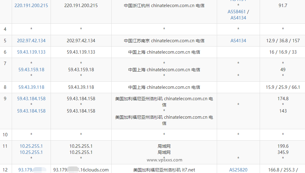 搬瓦工美国洛杉矶DC3 CN2机房VPS电信去程路由