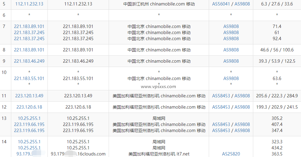 搬瓦工美国洛杉矶DC3 CN2机房VPS移动去程路由