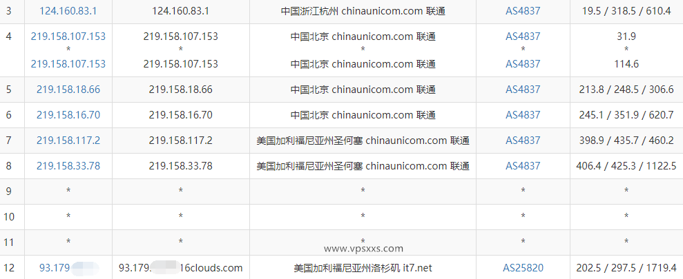 搬瓦工美国洛杉矶DC3 CN2机房VPS联通去程路由