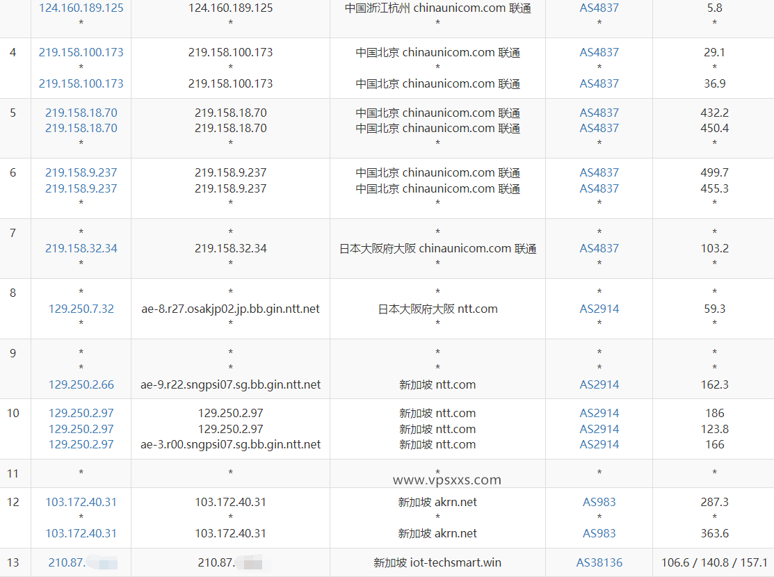 丽萨主机新加坡ISP住宅原生IP VPS测评：原生IP干净适合做Tiktok外贸，联通看视频17万+速度| vps小学生