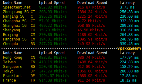 AllHost英国Ryzen VPS上传下载速度测试