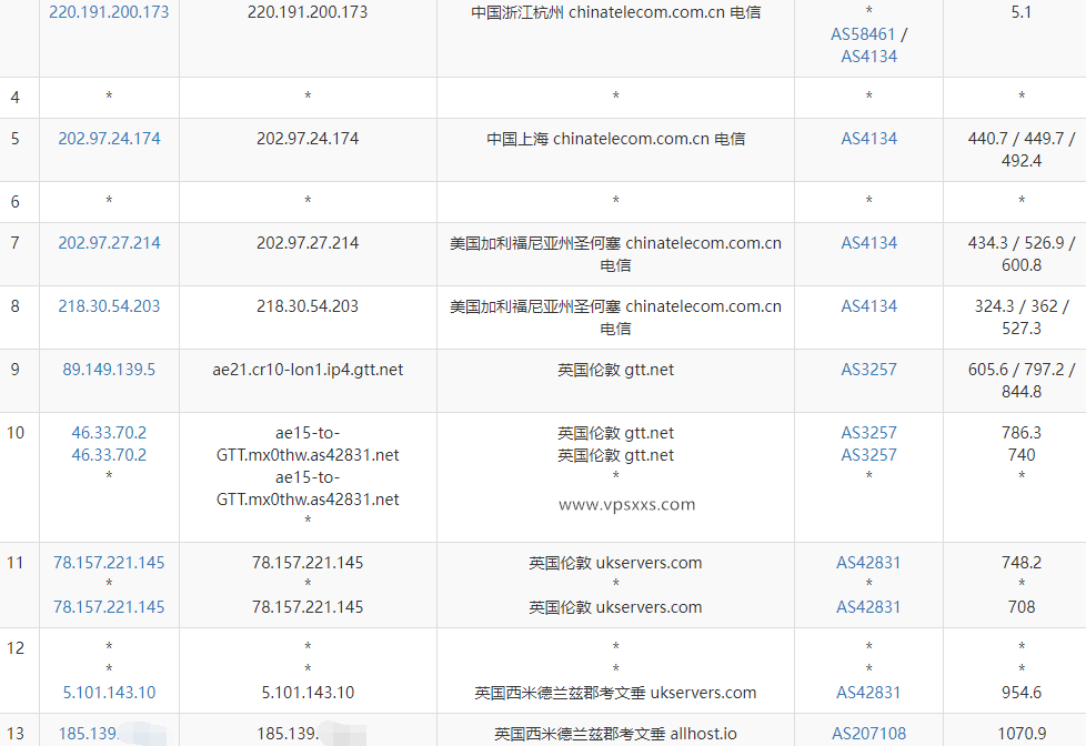 AllHost英国Ryzen VPS电信去程路由