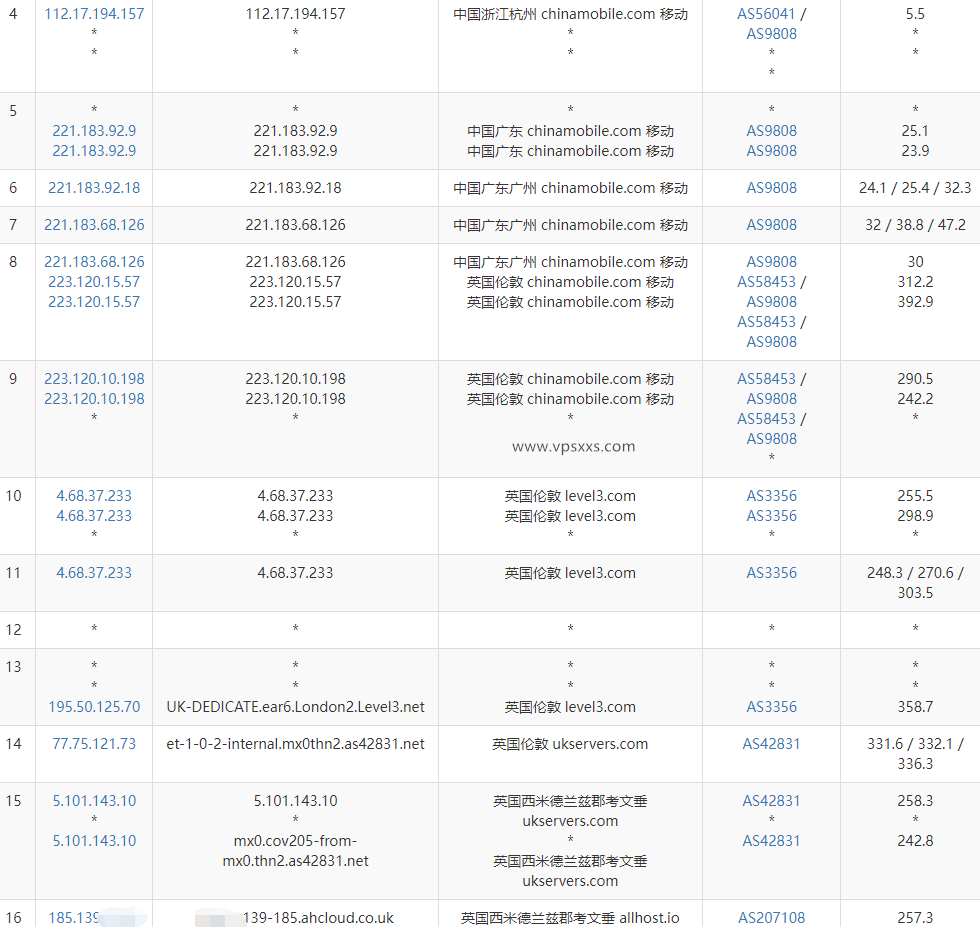 AllHost英国Ryzen VPS移动去程路由