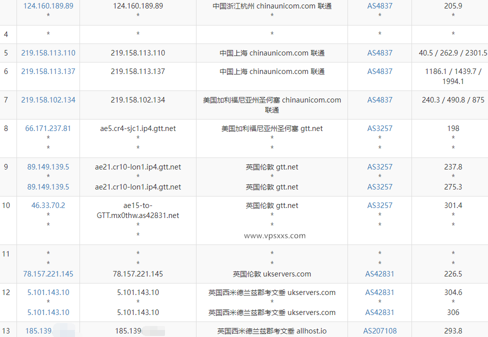 AllHost英国Ryzen VPS联通去程路由