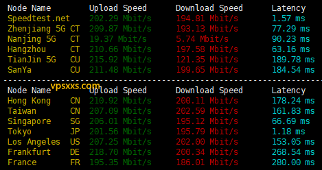 StarryDNS日本东京VPS到国内外上传下载速度测试