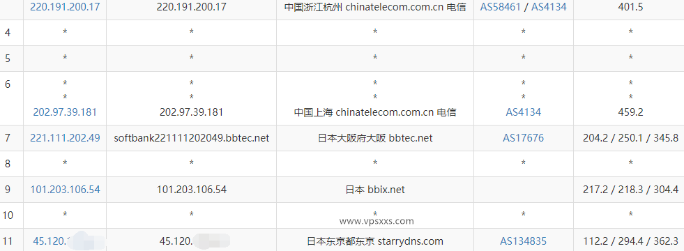 StarryDNS日本东京VPS电信去程路由