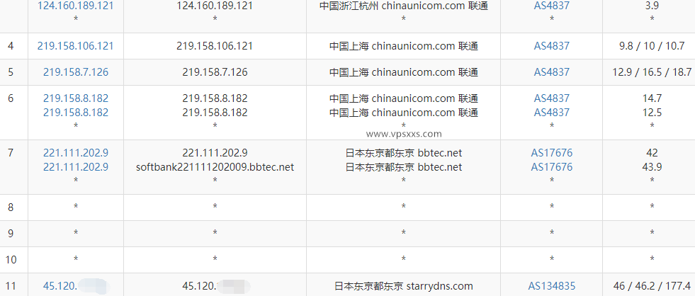 StarryDNS日本东京VPS联通去程路由