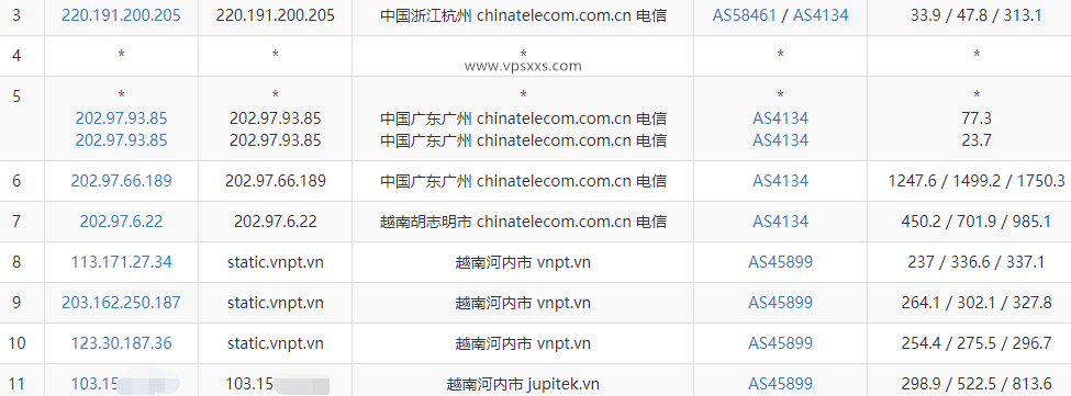 TotHost越南VNPT线路ISP IP VPS电信去程路由