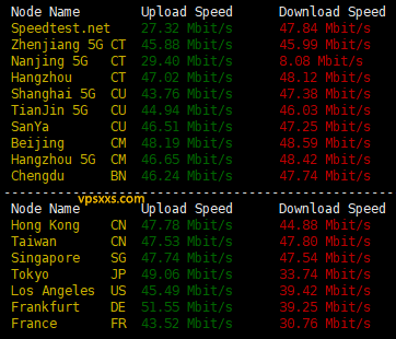 丽萨主机香港三网CMI大带宽VPS到国内外上传下载速度测试