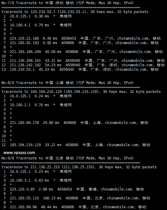 丽萨主机香港三网CMI大带宽VPS移动回程路由