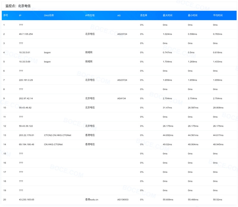 老薛主机香港云服务器CN2线路评测1