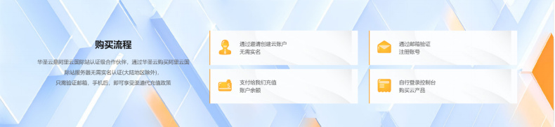 2025阿里云国际版 开户全攻略：通过分销商HuaSaint轻松上云，享专属充值福利(2)652