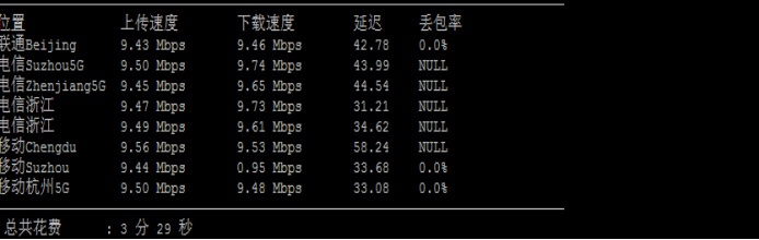 Jtti香港服务器HKX16-64G10M限时$155月，闪电般快速CN2 GIA，大硬盘SSD存储（含测评）821