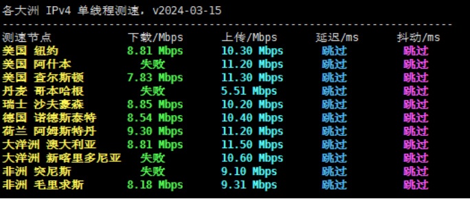 Jtti香港服务器HKX16-64G10M限时$155月，闪电般快速CN2 GIA，大硬盘SSD存储（含测评）880
