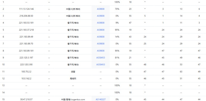 Jtti香港服务器HKX16-64G10M限时$155月，闪电般快速CN2 GIA，大硬盘SSD存储（含测评）902