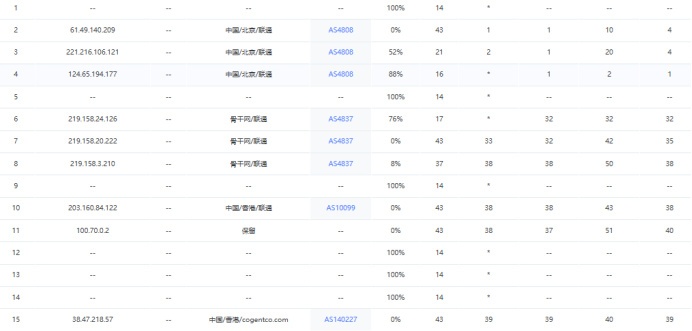 Jtti香港服务器HKX16-64G10M限时$155月，闪电般快速CN2 GIA，大硬盘SSD存储（含测评）904