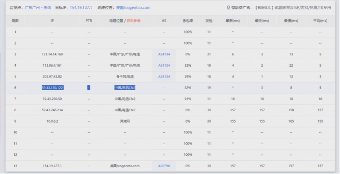 Jtti：多IP美国站群服务器$218.6月起，253个IP终身享，续费同价不涨价（含测评）891