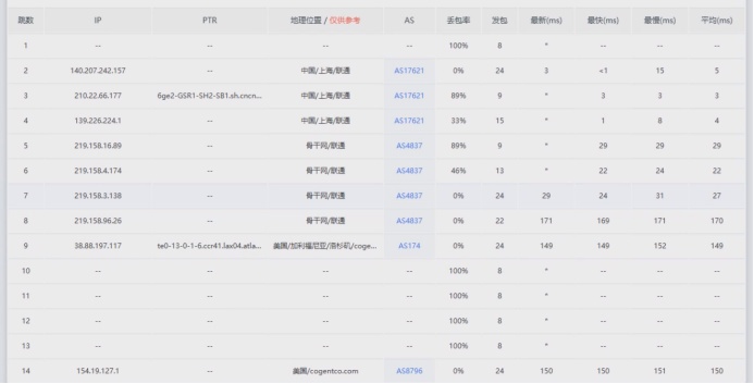Jtti：多IP美国站群服务器$218.6月起，253个IP终身享，续费同价不涨价（含测评）897