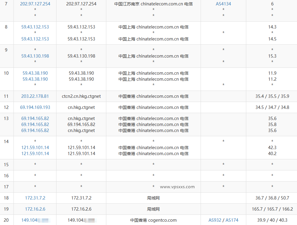 HostKvm香港三网优化线路VPS电信去程路由