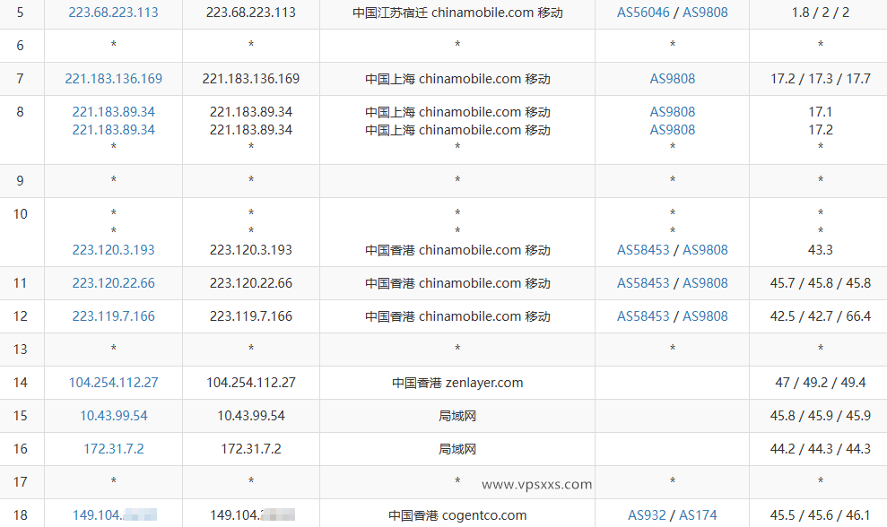 HostKvm香港三网优化线路VPS移动去程路由