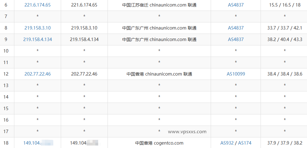 HostKvm香港三网优化线路VPS联通去程路由