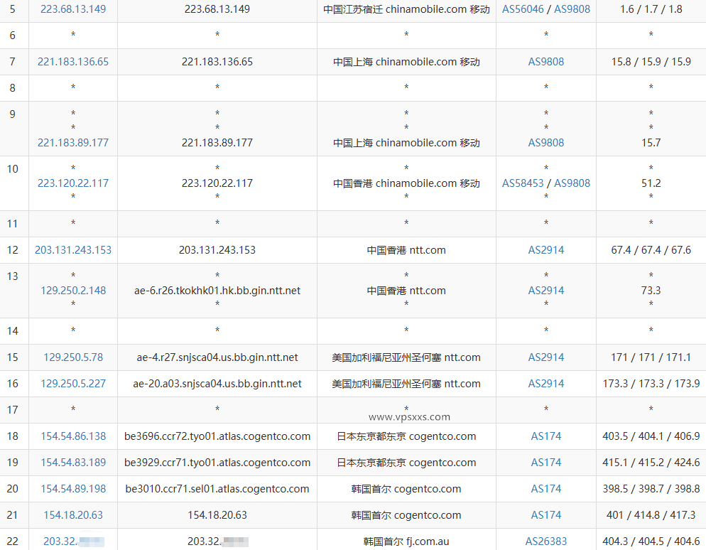 justhost韩国VPS移动去程路由