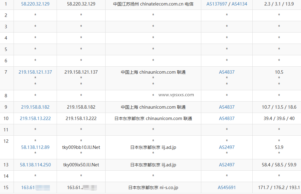 丽萨主机日本ISP静态住宅IP VDS联通去程路由