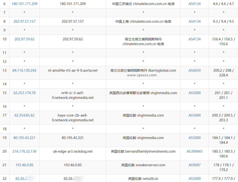 丽萨主机英国新住宅IP VPS电信去程路由