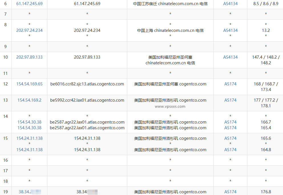 六六云美国双ISP VPS电信去程路由