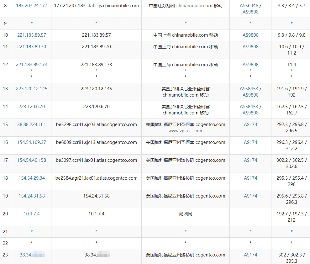 六六云美国双ISP VPS移动去程路由