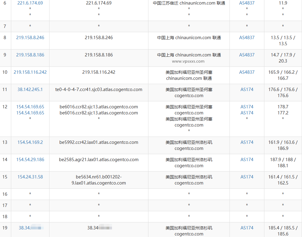 六六云美国双ISP VPS联通去程路由