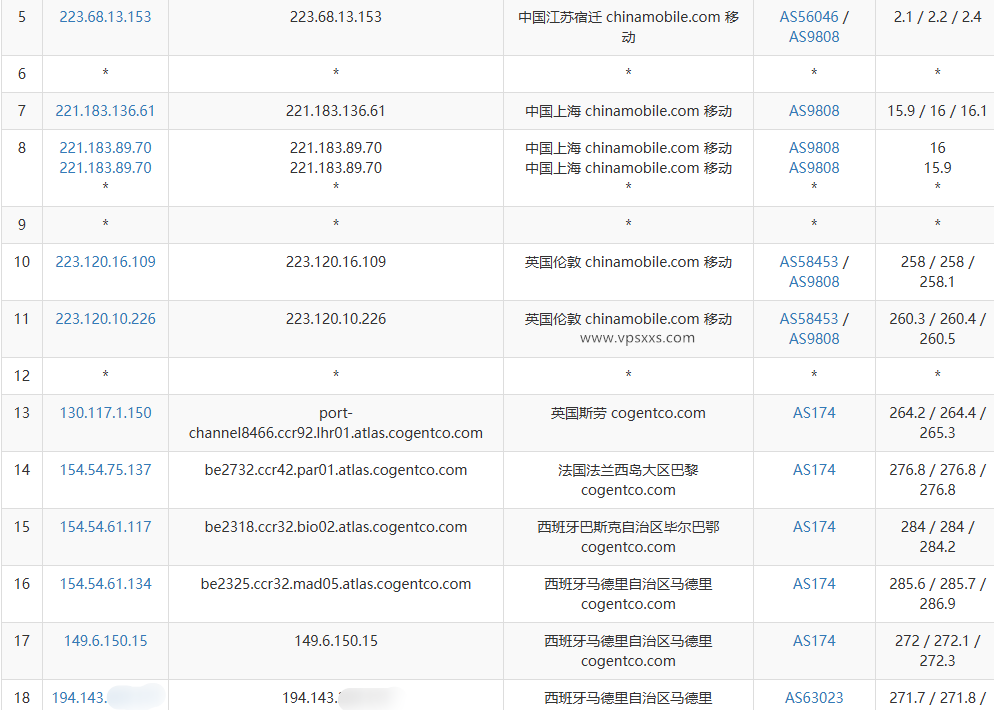 弘速云西班牙原生IP VPS移动去程路由