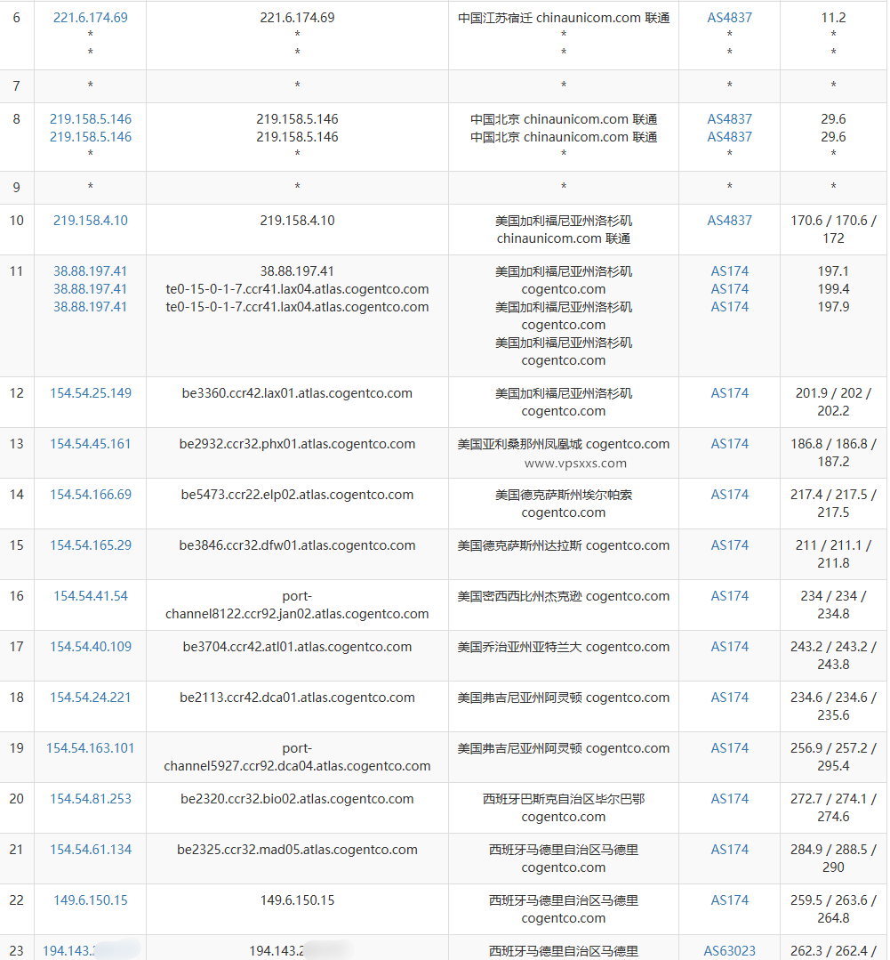 弘速云西班牙原生IP VPS联通去程路由