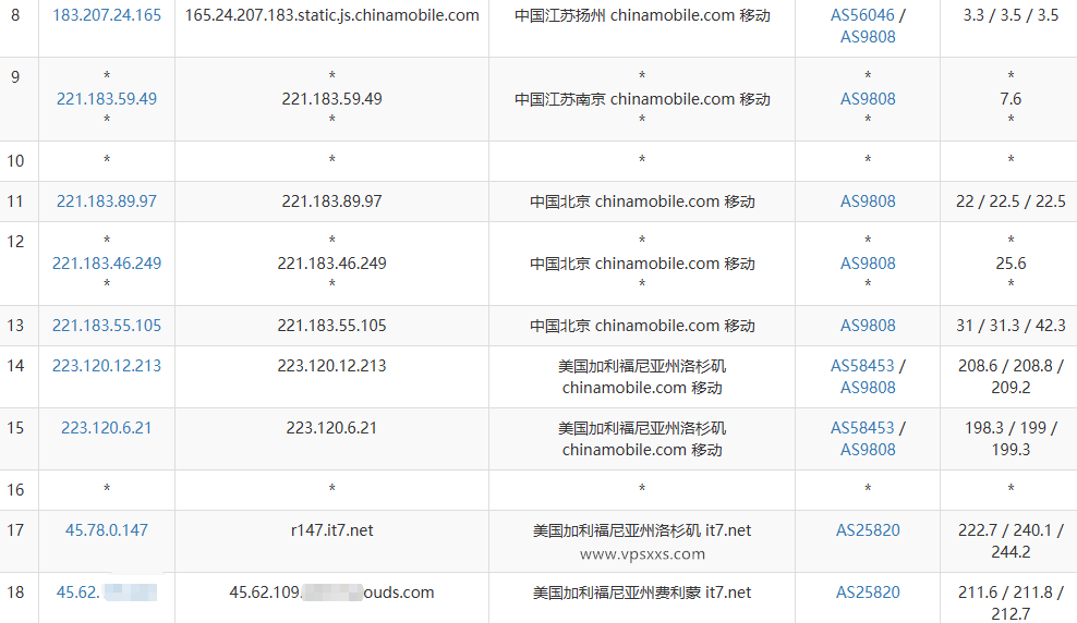 搬瓦工美国弗里蒙特MINICHICKEN VPS移动去程路由