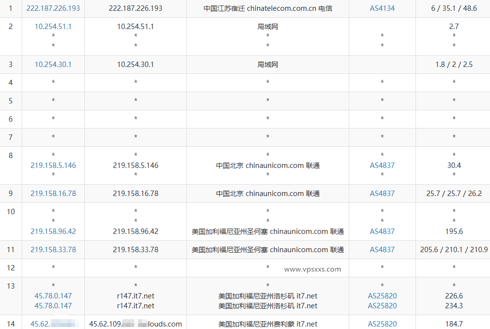 搬瓦工美国弗里蒙特MINICHICKEN VPS联通去程路由