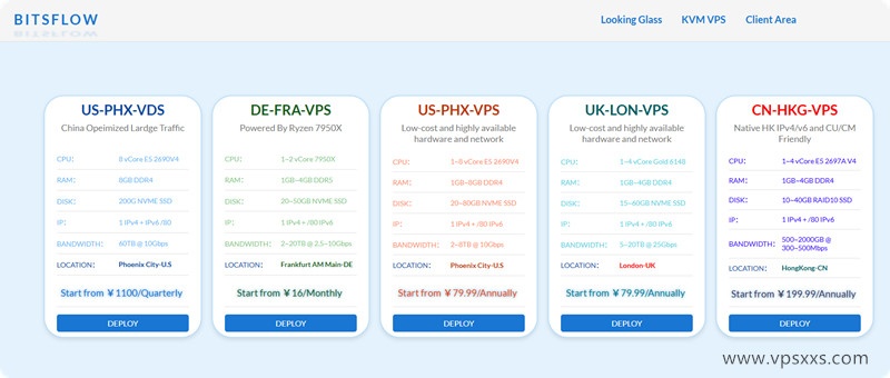 BitsFlow