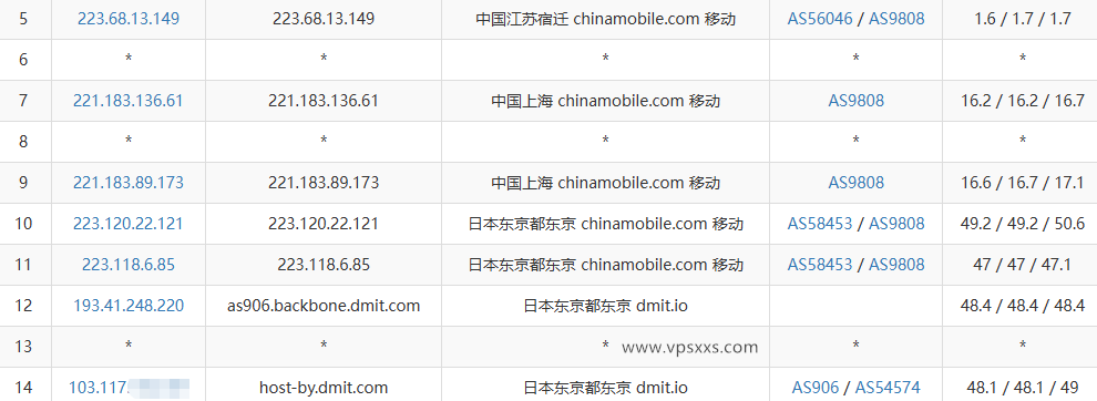 DMIT日本CN2 GIA VPS移动去程路由