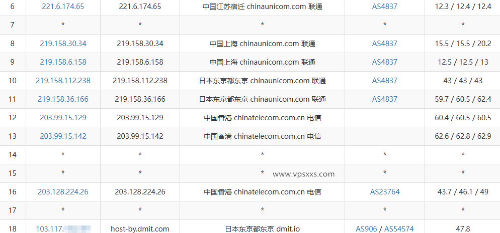 DMIT日本CN2 GIA VPS联通去程路由