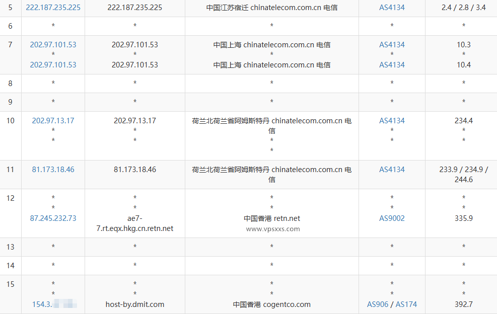 DMIT香港T1系列VPS电信去程路由