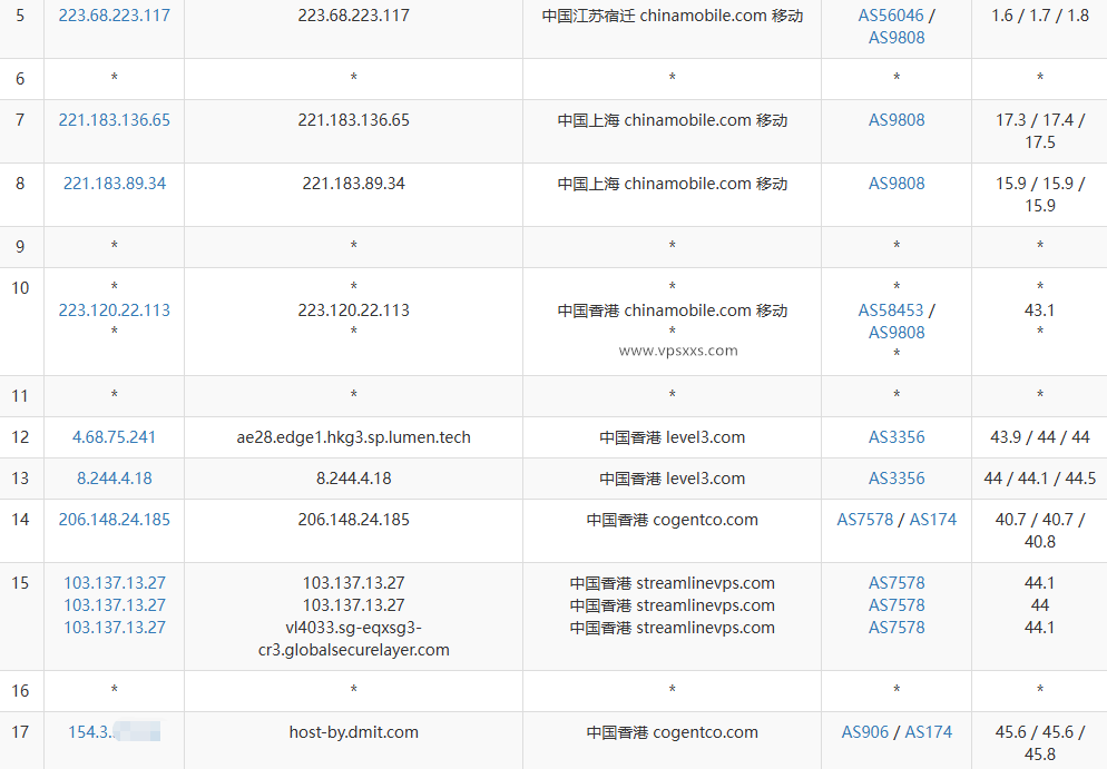 DMIT香港T1系列VPS移动去程路由