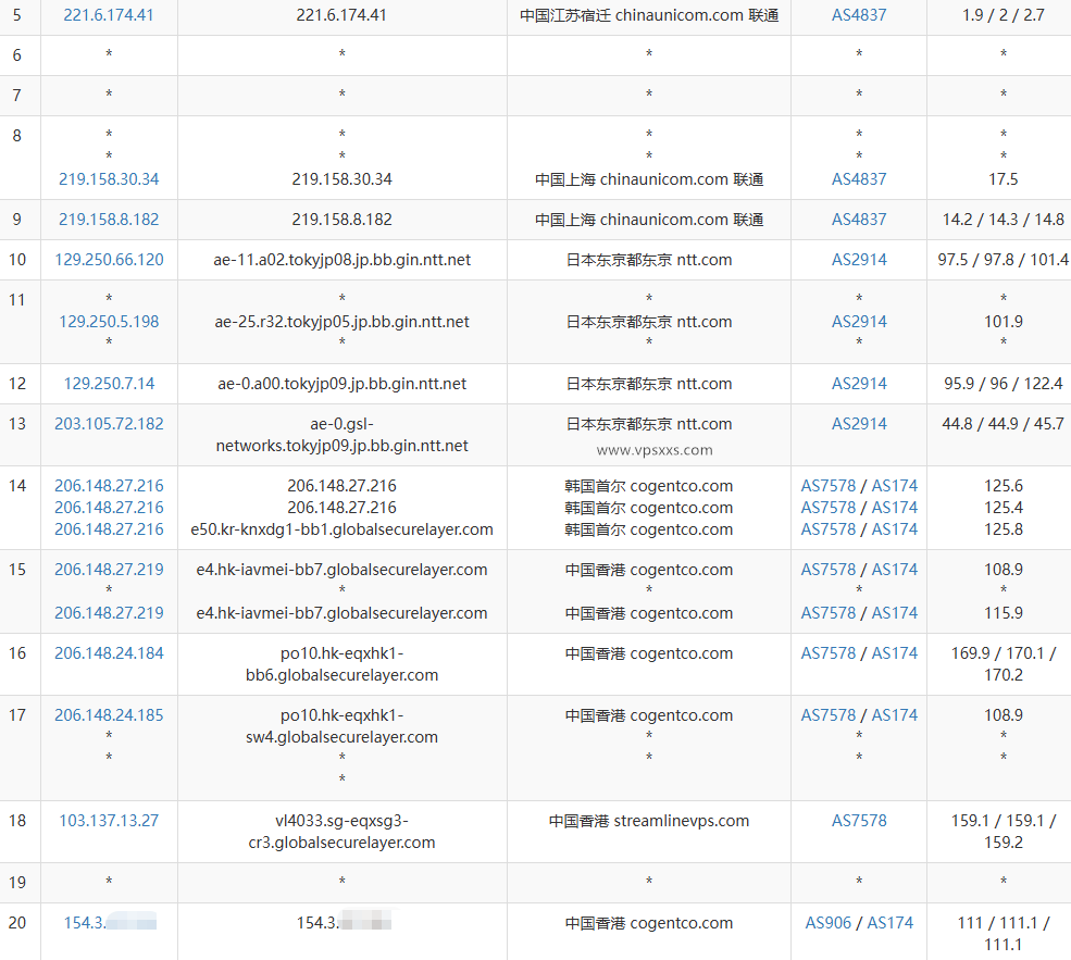 DMIT香港T1系列VPS联通去程路由