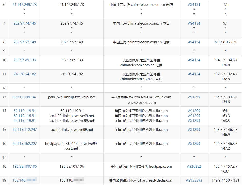 DigiRDP美国洛杉矶VPS电信去程路由