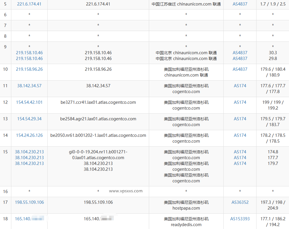 DigiRDP美国洛杉矶VPS联通去程路由