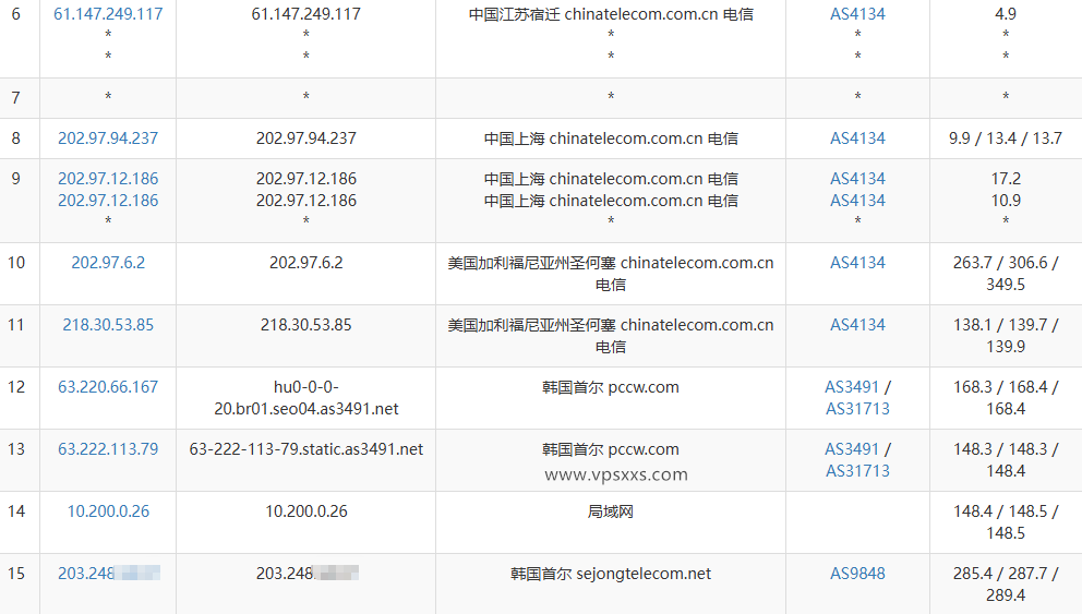 LOCVPS韩国双ISP原生IP VPS电信去程路由