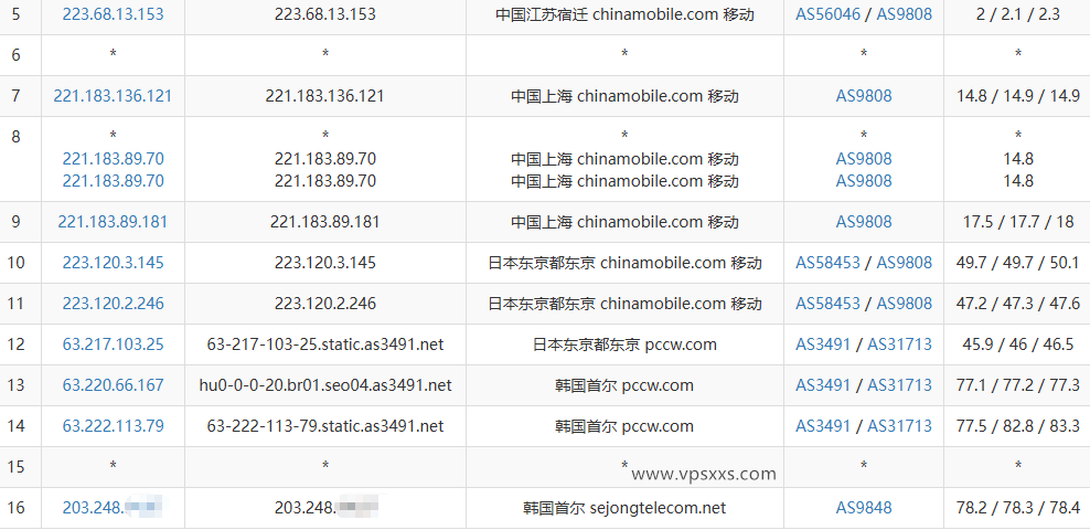 LOCVPS韩国双ISP原生IP VPS移动去程路由