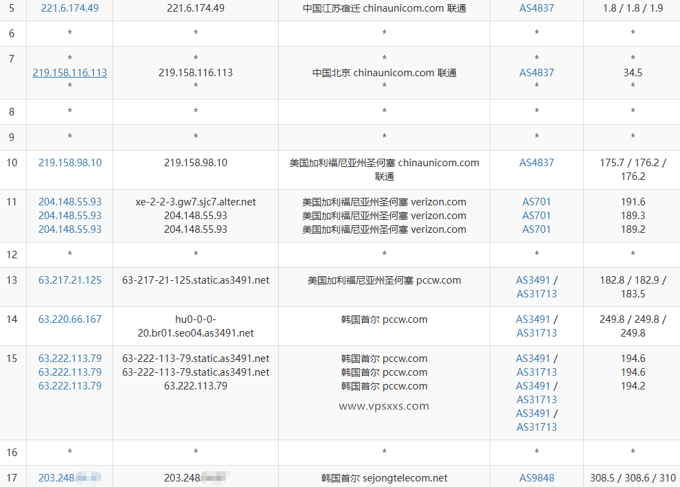 LOCVPS韩国双ISP原生IP VPS联通去程路由