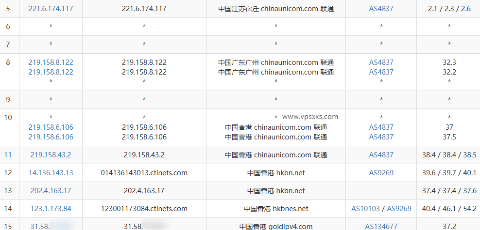 OrangeVPS香港HKBN VPS联通去程路由